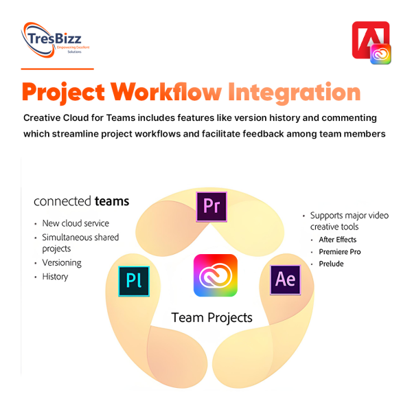 ADOBE CREATIVE CLOUD FOR TEAMS - Image 3