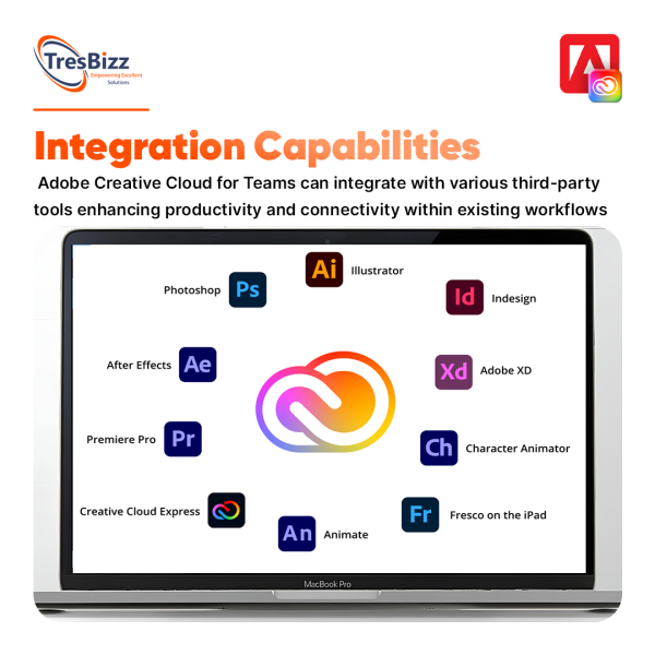 ADOBE CREATIVE CLOUD FOR TEAMS - Image 4
