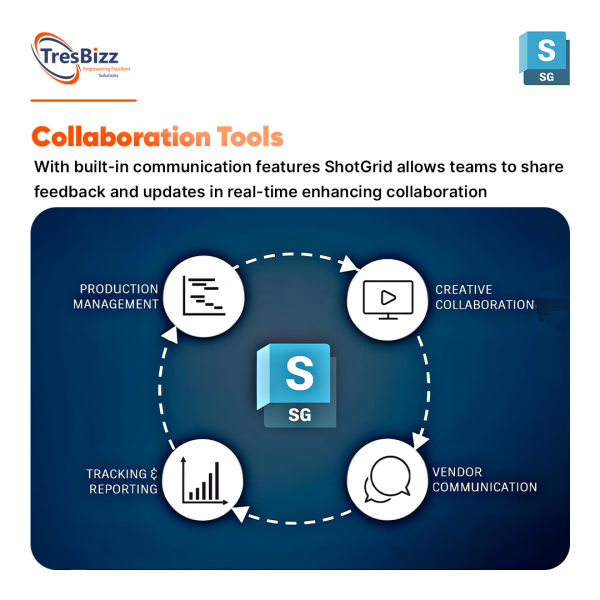 ShotGrid - Image 2