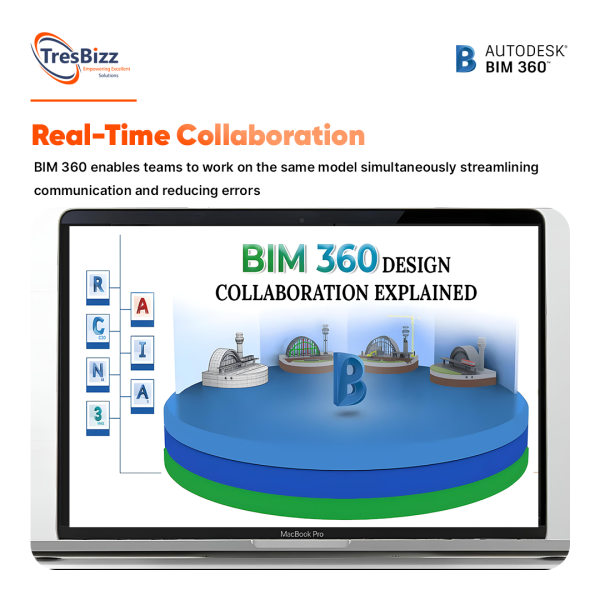 BIM 360 - Image 3